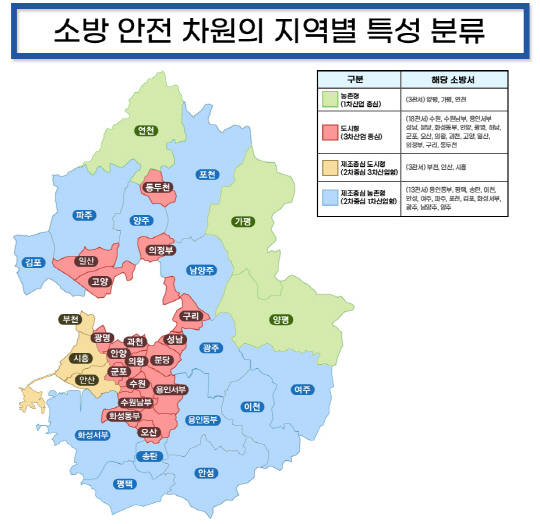 사진제공=경기도